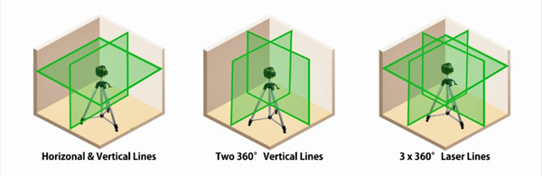 how to choose a laser level